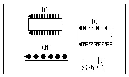 多芯插座、連接線組、腳間距密集的雙排腳手工插件IC，其長邊方向必須與過波峰方向平行，并且在前后最旁邊的腳上增加假焊盤或加大原焊盤的面積，以吸收拖尾焊錫解決連焊問題。