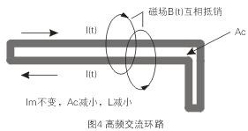 如圖4所示，如果高頻交流電流環路面積Ac很大，就會在環路的內部和外部產生很大的電磁干擾