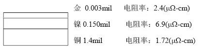隨著信號的頻率越來越高，因趨膚效應(yīng)造成信號在多鍍層中傳輸?shù)那闆r對信號質(zhì)量的影響越明顯：