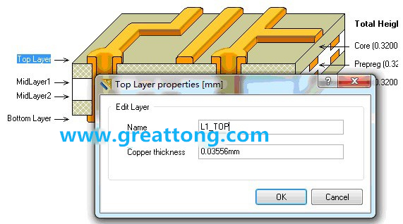 深圳宏力捷剛做PCB設計的最初幾年，到這一步深圳宏力捷就不理他了，其實到這里有一個很關鍵的技巧，這些層的名字是可以自己設定的，沒必要用軟件默認的名字