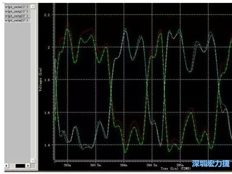 差分對IN，OUT的HSPICE仿真圖 通過差分對IN，OUT的HSPICE仿真