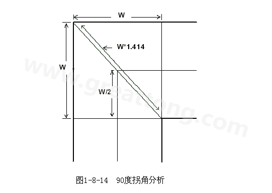 在W/2線長的時(shí)間內(nèi)傳輸線阻抗變化到最小，再經(jīng)過W/2時(shí)間又恢復(fù)到正常的阻抗，整個(gè)發(fā)生阻抗變化的時(shí)間極短，往往在10ps之內(nèi)，這樣快而且微小的變化對(duì)一般的信號(hào)傳輸來說幾乎是可以忽略的。