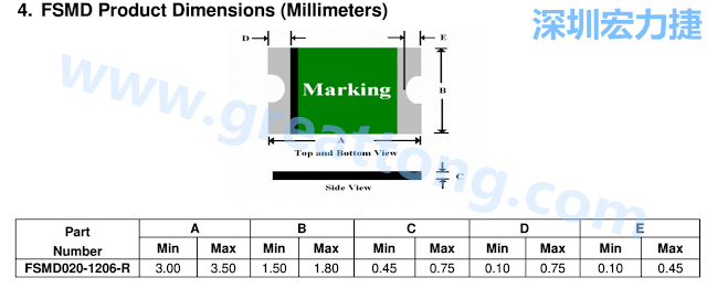 footprint 主要的設(shè)計(jì)就是要知道板框及Pad的尺寸， 如下圖所示，你會(huì)一直看到 dimension in inch/mm 之類的字眼。