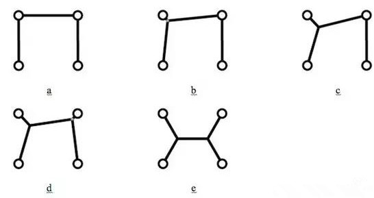 值得注意的是，只是按降序排序所有角度然后按這個順序增加新的頂點是行不通的，結果會更糟。