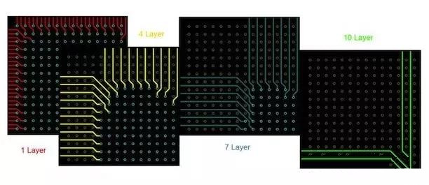 BGA布線。“從外圍到中心”的傳統(tǒng)方法。