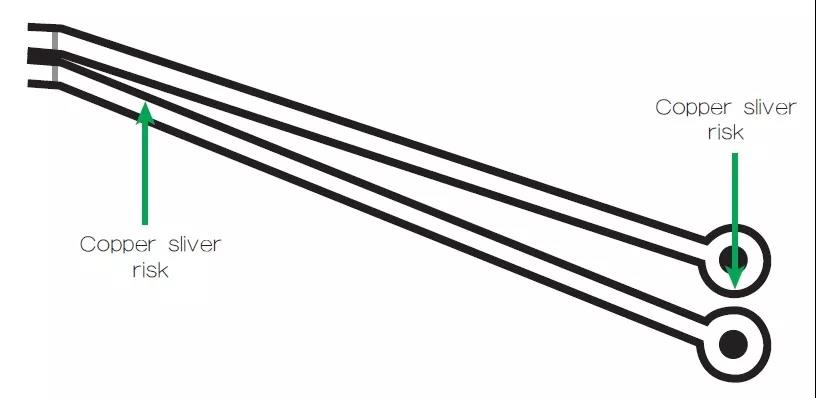 圖2 一個非常狹窄的裂片風險區域，例如圖中這個原始設計檔內的案例，在制造時可能不受控制地剝離，導致短路和良率問題。