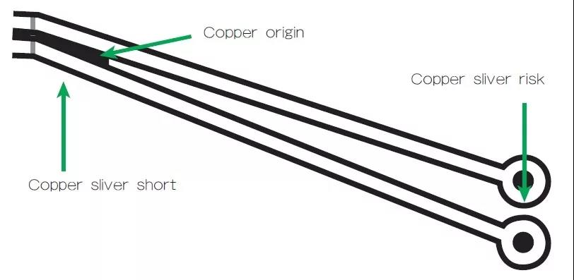 圖3 在這個案例中，化學蝕刻會改變狹窄裂片填充的形狀/尺寸；裂片剝離時會產生意料不到的碎屑或漂浮物。