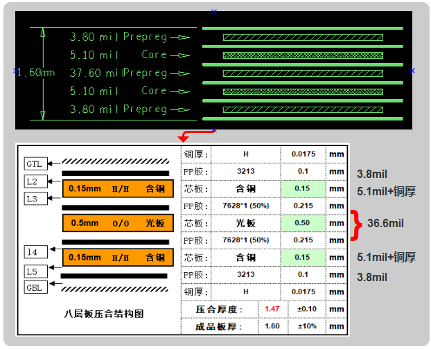 六層板，建議用假八層結構設計，可以內層4-6mil線寬50ohm、90ohm、100ohm的阻抗要求