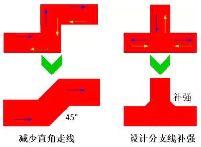 由于布線(xiàn)的彎角、分支太多造成傳輸線(xiàn)上阻抗不匹配,可以通過(guò)減少線(xiàn)路上的彎角及分支線(xiàn)或者避免直角走線(xiàn)及分支線(xiàn)補(bǔ)強(qiáng)來(lái)進(jìn)行改善。